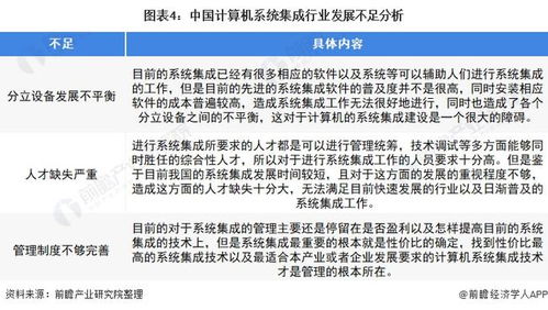 2022年中國計算機(jī)系統(tǒng)集成行業(yè) 市場規(guī)模波動上升，安全防范工程引領(lǐng)發(fā)展