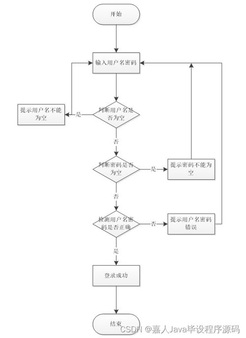 如何選擇高質(zhì)量的計算機(jī)畢業(yè)設(shè)計 以SpringBoot農(nóng)產(chǎn)品溯源系統(tǒng)T65QS為例的計算機(jī)系統(tǒng)集成實踐